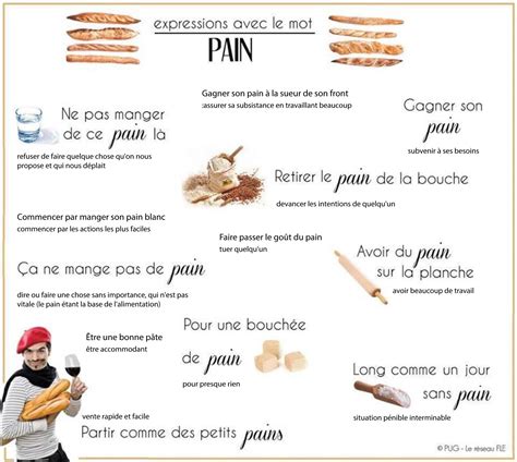 mots liés au pain 7 lettres|PAIN .